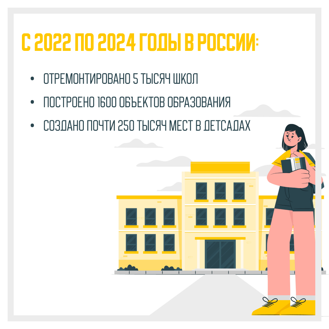 Президентская программа по капремонту и строительству учреждений образования в регионах РФ.
