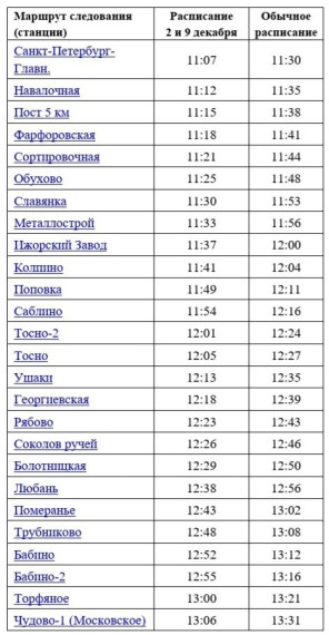 Об изменении расписания движения поездов № 6909 и № 6910. 2 и 9 декабря 2023 года.